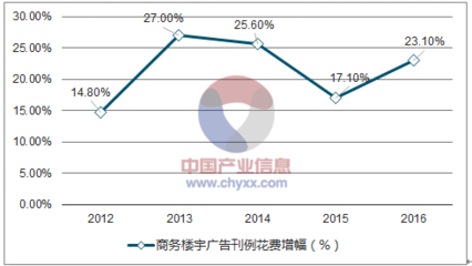 2017年中(zhōng)國(guó)傳統報業發展現狀分(fēn)析及未來發展趨勢預測【圖】_中(zhōng)國(guó)産(chǎn)業信息網