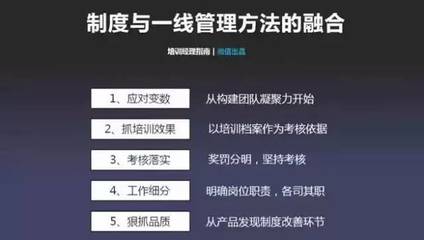 一圖在手,培訓無憂!生産(chǎn)一線(xiàn)主管180天管理(lǐ)訓練地圖! | 精(jīng)益管理(lǐ)_搜狐科(kē)技(jì )_搜狐網