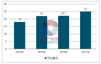 2017年中(zhōng)國(guó)電(diàn)子商(shāng)務(wù)、醫(yī)療、日化快消的PE行業市場需求分(fēn)析【圖】_中(zhōng)國(guó)産(chǎn)業信息網