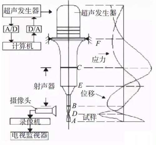 材料在變動載荷下的力學(xué)性能(néng)