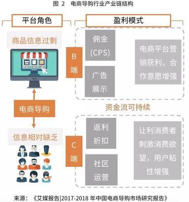 艾媒咨詢:《2019H1值得買運行狀況與行業趨勢研究報告》(PPT)