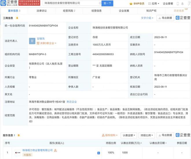 格力電(diàn)器:旗下公(gōng)司成立餐飲公(gōng)司,經營範圍含外賣遞送服務(wù)
