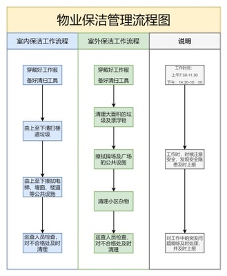 工(gōng)作(zuò)流程圖|迅捷畫圖,在線(xiàn)制作(zuò)流程圖