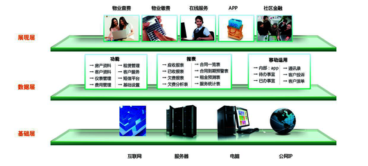 【高清圖】嘉嘉購(gòu)物(wù)業管理(lǐ)軟件震撼上市,突破極緻客戶體(tǐ)驗 圖3 -ZOL中(zhōng)關村在線(xiàn)