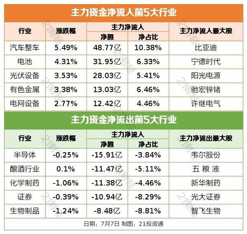 盤前情報丨新(xīn)能(néng)源車(chē)購(gòu)置稅延期 有(yǒu)戲 旅遊專列業務(wù)恢複,國(guó)内旅遊有(yǒu)望率先複蘇