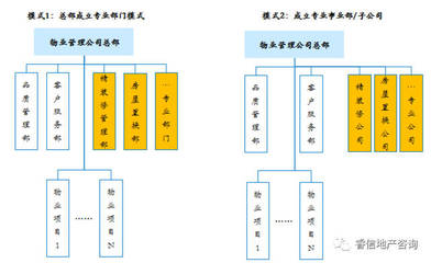 物(wù)業管理(lǐ)公(gōng)司組織變革的主要趨勢