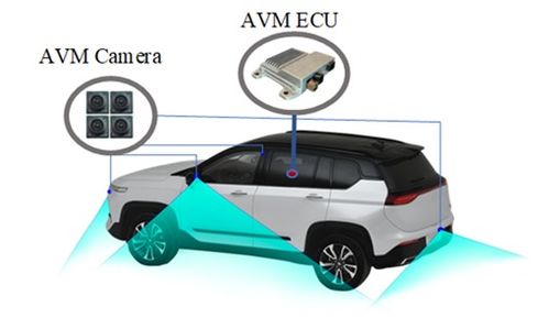 數萬智能(néng)汽車(chē)量産(chǎn)應用(yòng)的ADAS IMS方案