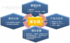 2015年融和友信将以“睿金融”開創未來 - 和訊資訊 - 手機和訊網