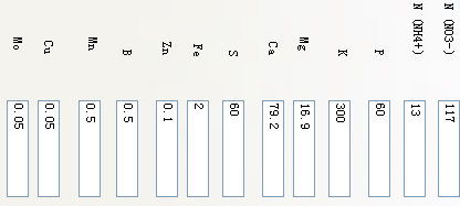 加拿(ná)大某地區(qū)水質(zhì)及植物(wù)工(gōng)廠式霧培的營養液配方調整芽苗菜,豆芽菜,無根豆芽,無公(gōng)害蔬菜,綠色蔬菜,綠色食品,中(zhōng)國(guó)蔬菜網,蔬菜交易,芽菜,苗菜,農業項目