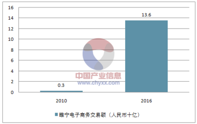 2017年中(zhōng)國(guó)電(diàn)子商(shāng)務(wù)新(xīn)起點,直接帶動6300多(duō)名(míng)貧困人口脫貧【圖】_中(zhōng)國(guó)産(chǎn)業信息網