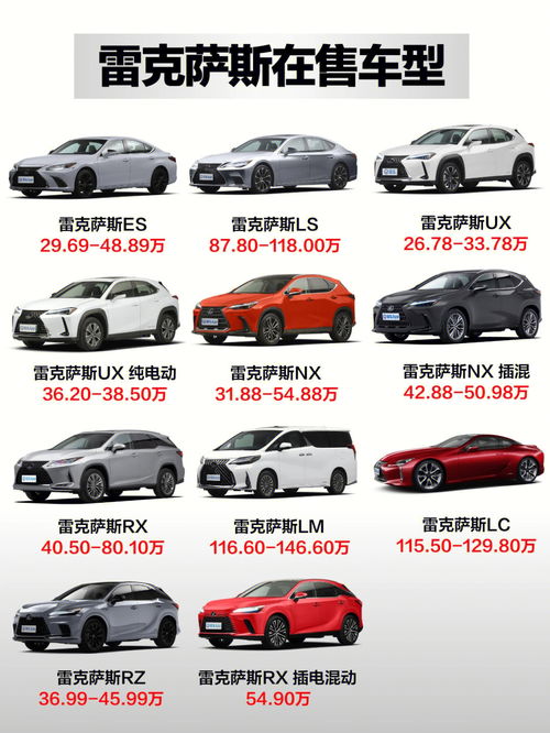 汽車(chē)百科(kē) 品牌篇 雷克薩斯